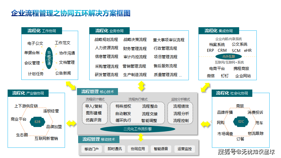 组织变革沟通策略(组织变革沟通策略有哪些)宁波市