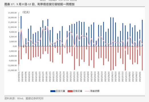 投融资热度分析(投融资方面的热点和实际问题研究)宁波市