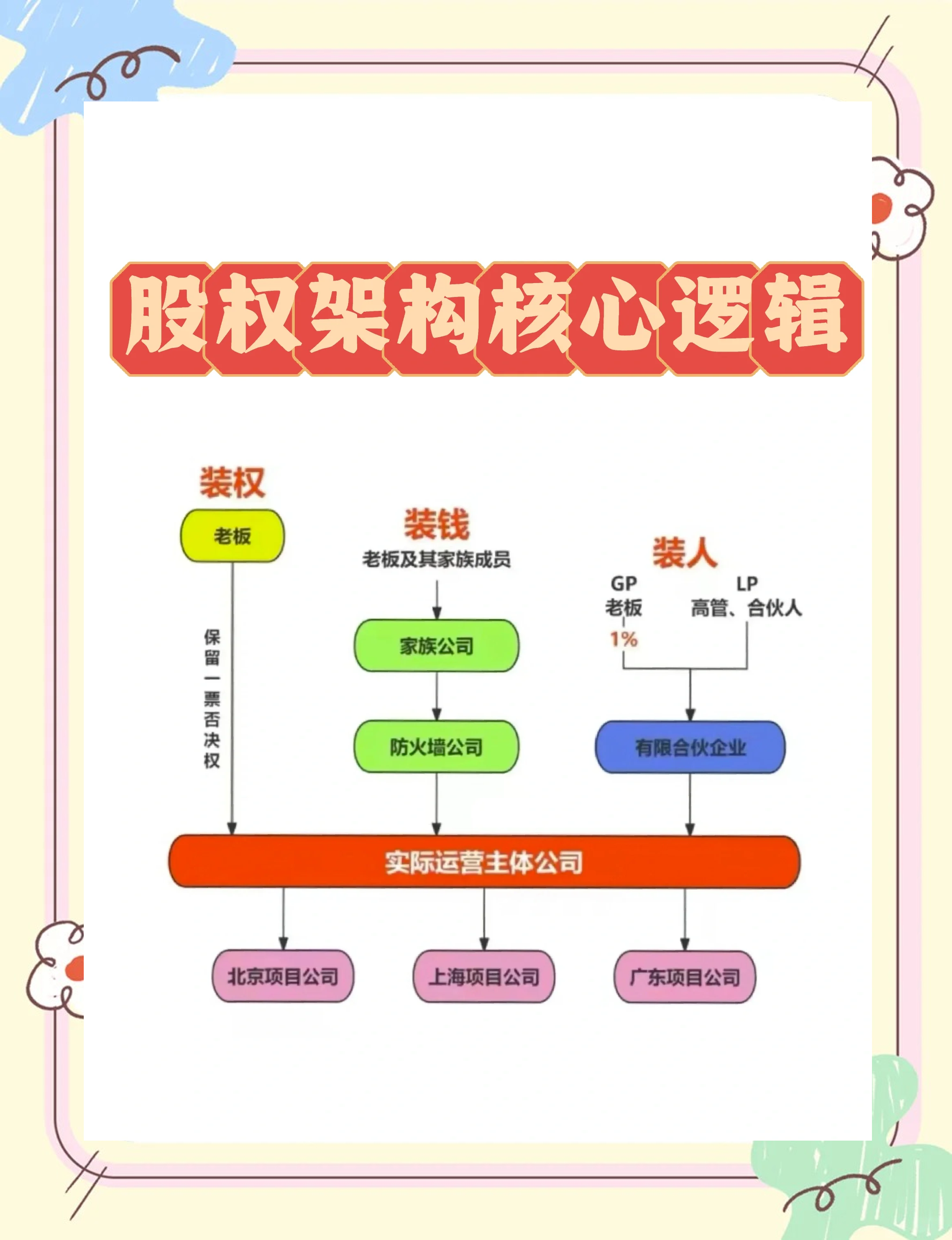 股权激励方案机构(股权激励方案的算是利好吗)宁波市