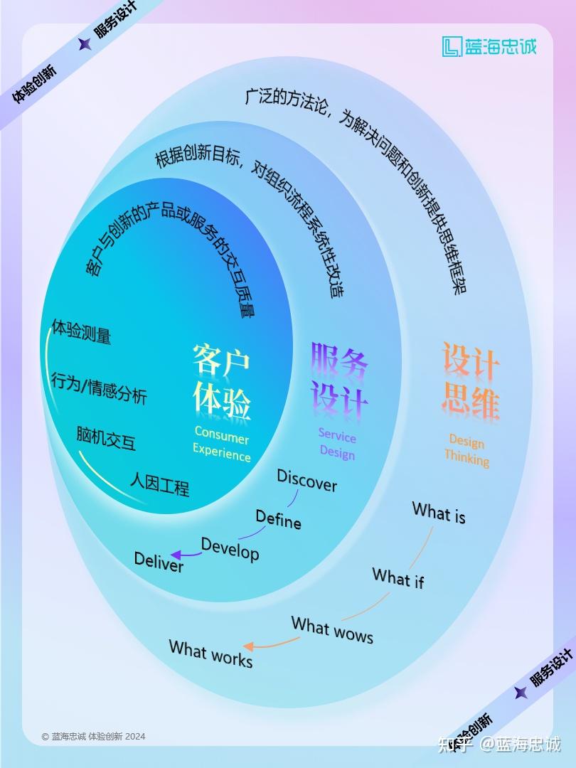 战略顶层设计服务(战略顶层设计108招)宁波市
