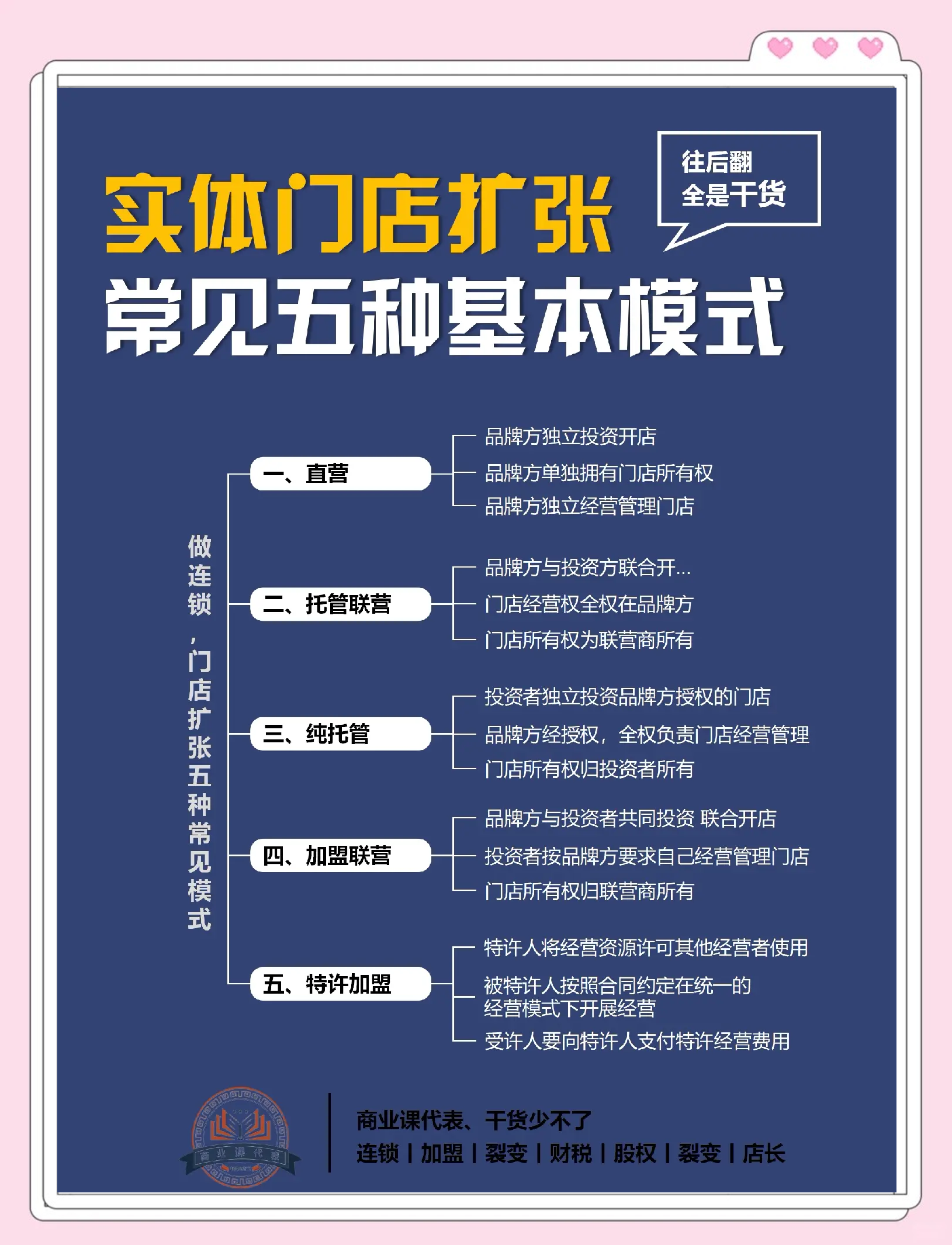 商业模式升级咨询(商业模式回答几个问题)宁波市