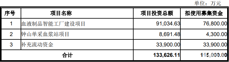 公开增发方案设计(公开增发方案设计要点)宁波市