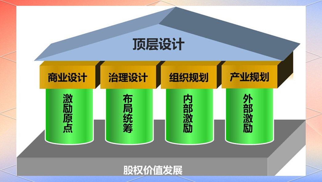 产业架构顶层设计(产业架构顶层设计是什么)宁波市