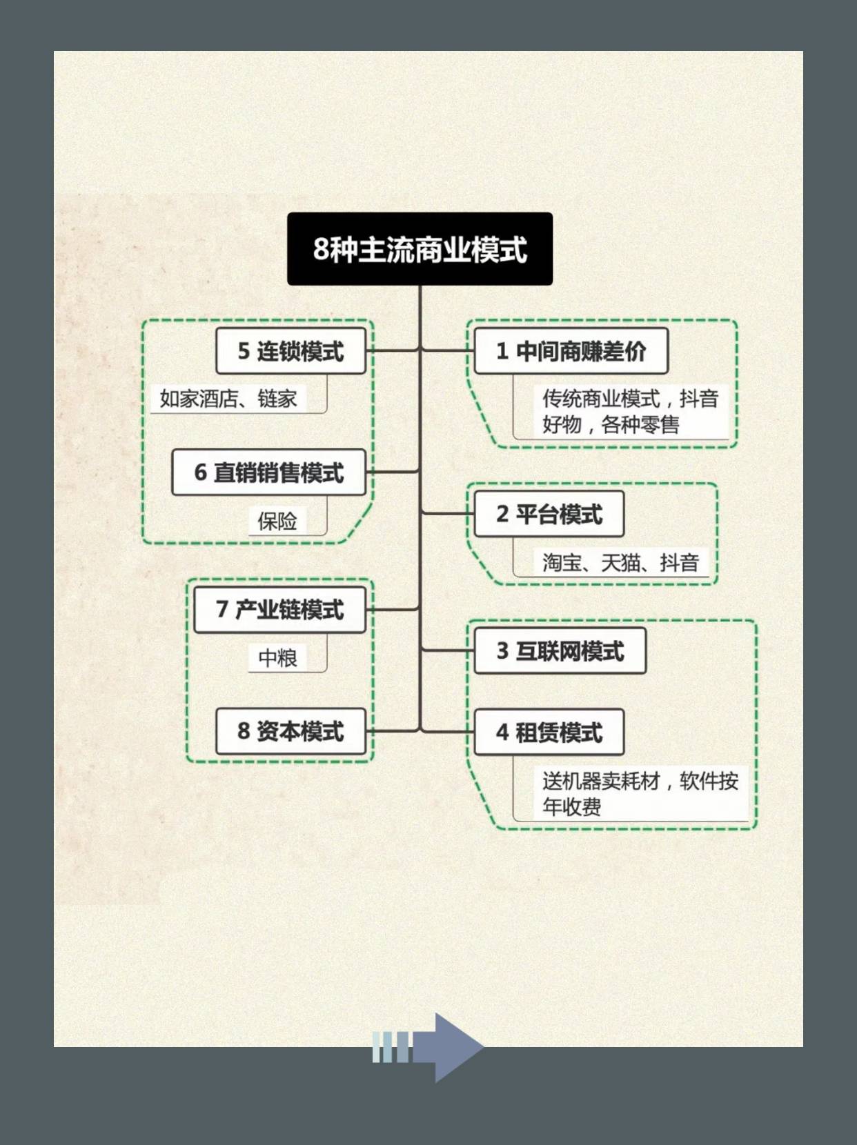 商业模式变现设计(商业模式设计步骤9个)宁波市