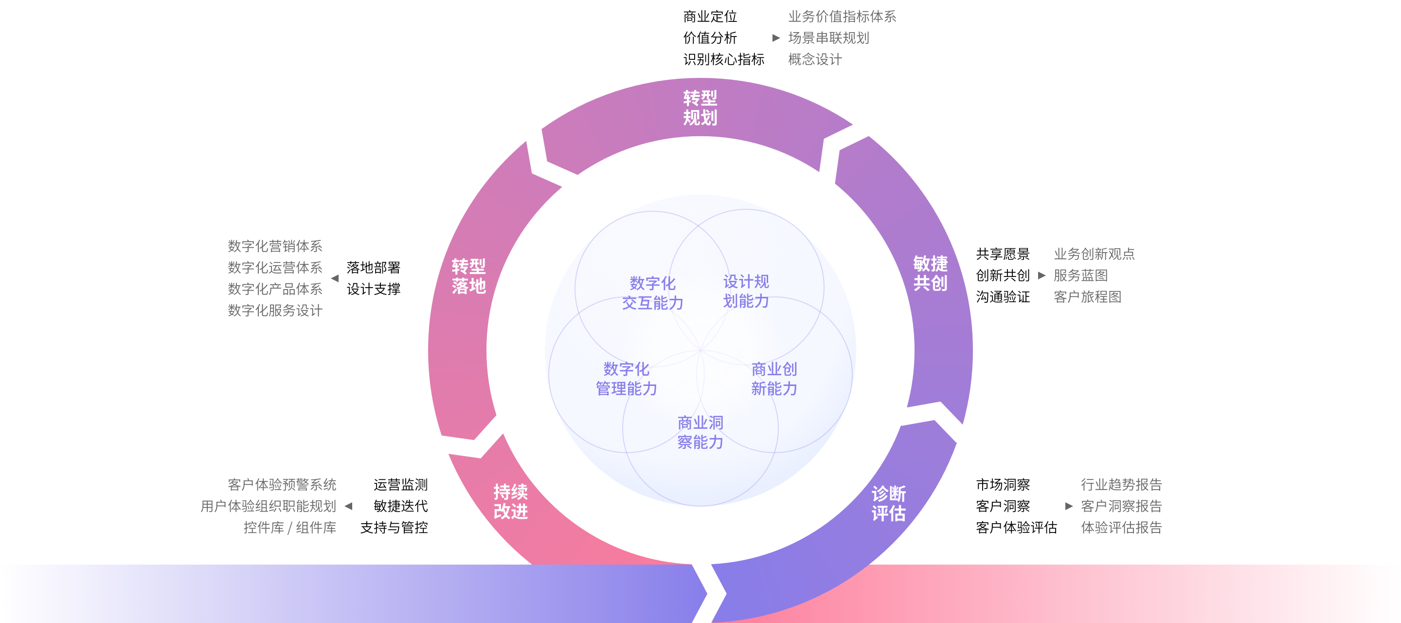 数字化转型标准(数字化转型标准945)宁波市