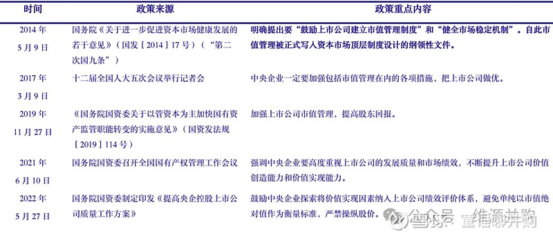 市值管理并购整合(市值管理并购整合公司)宁波市