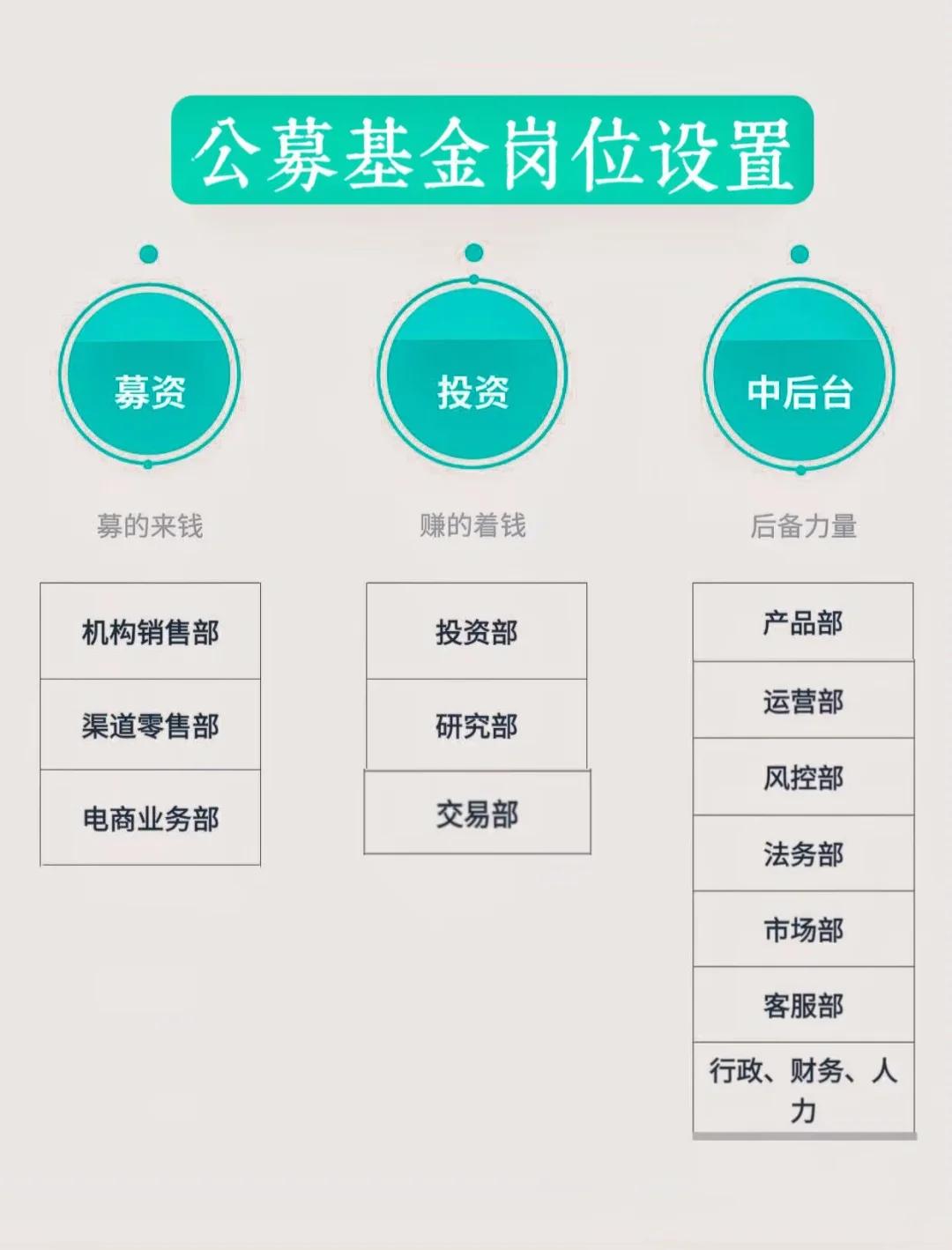 岗位维度股权调整(岗位股权是什么意思)宁波市