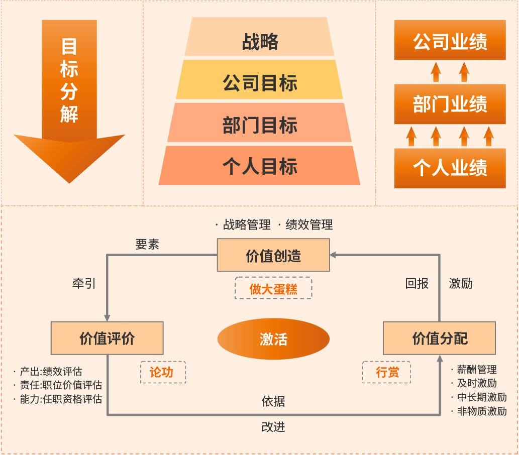 战略架构设计服务(战略架构师是做什么的)宁波市