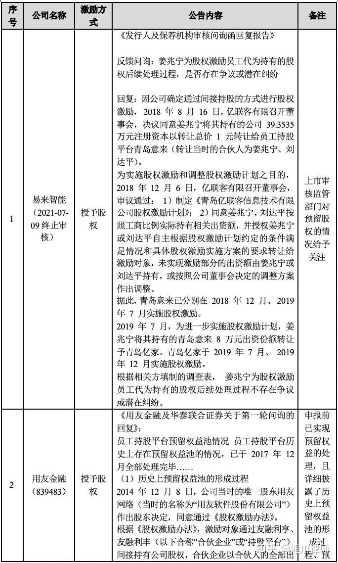 股权预留池设计(预留股权如何分配)宁波市
