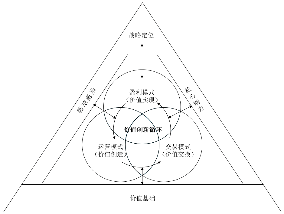 企业商业模式设计(企业商业模式怎么写)宁波市