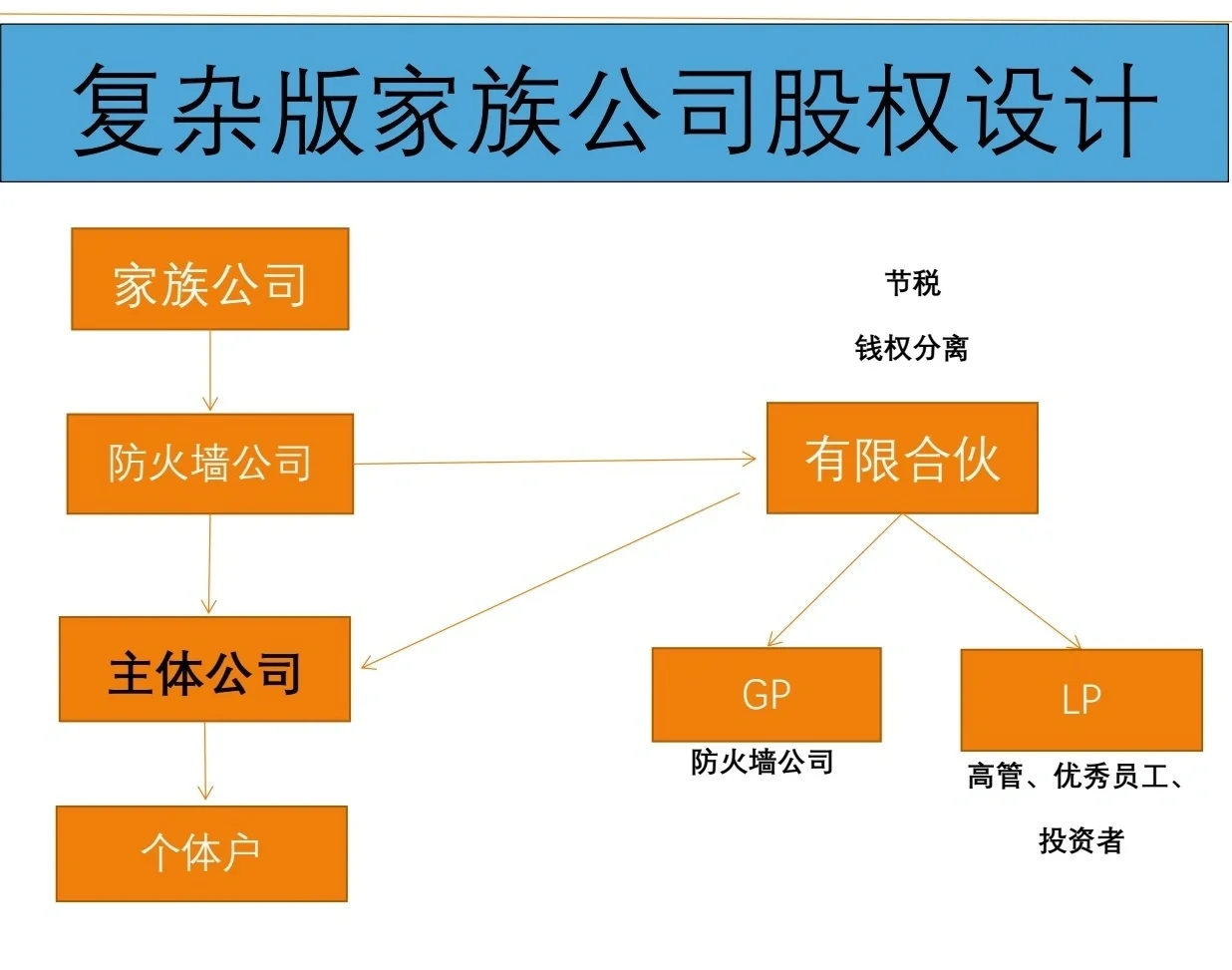 有限合伙架构设计(有限合伙股权架构案例)宁波市 有限合伙架构设计(有限合伙股权架构案例)宁波市