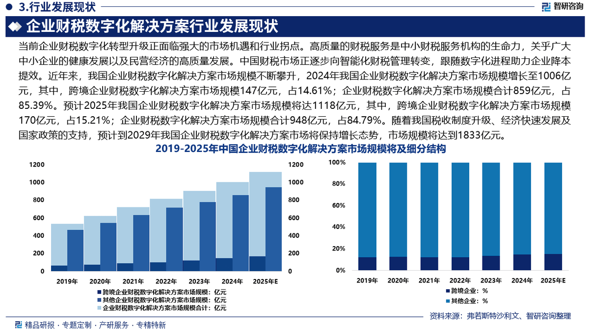 行业解决方案研究(行业解决方案怎么写)宁波市