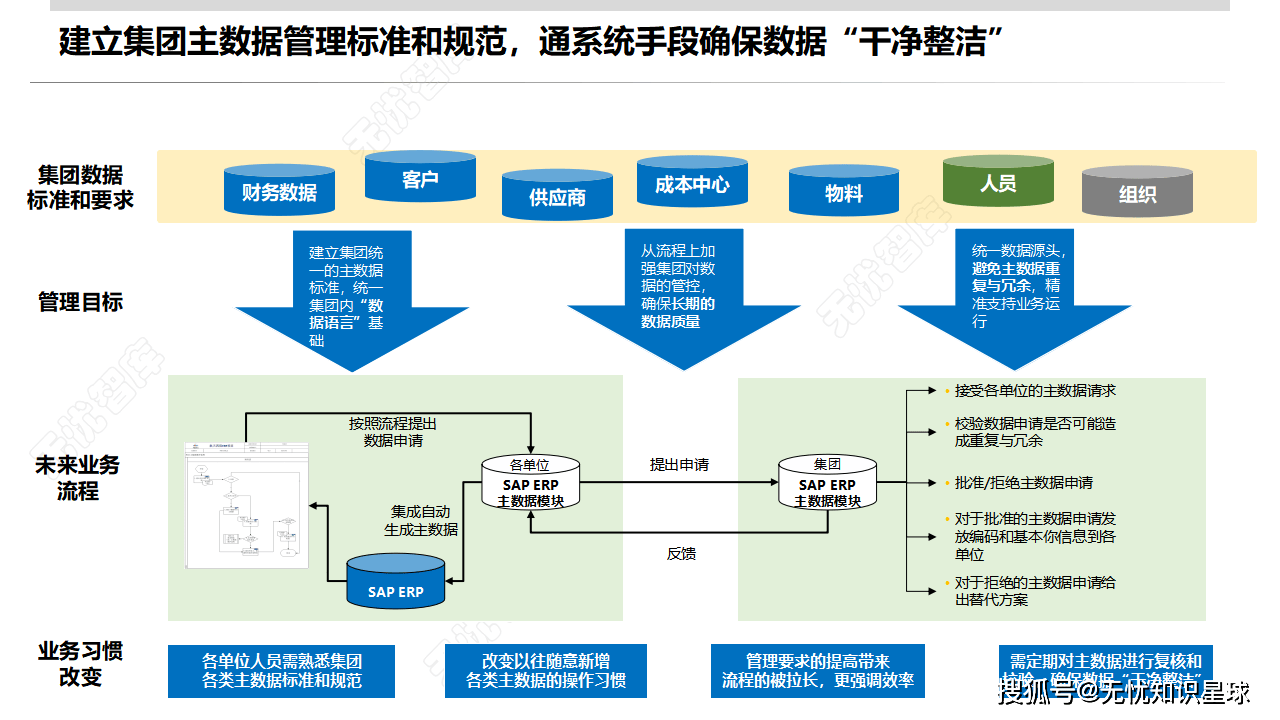 行业解决方案研究(行业解决方案怎么写)宁波市