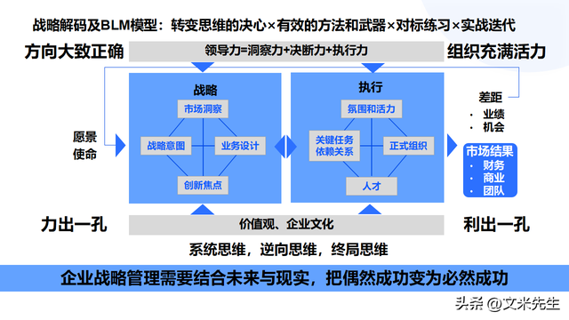 顶层设计咨询方案(顶层设计方案是什么意思)宁波市