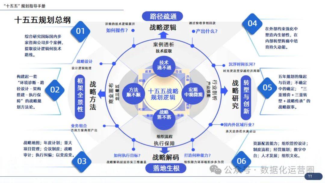 企业战略咨询案例(企业战略咨询报告)宁波市