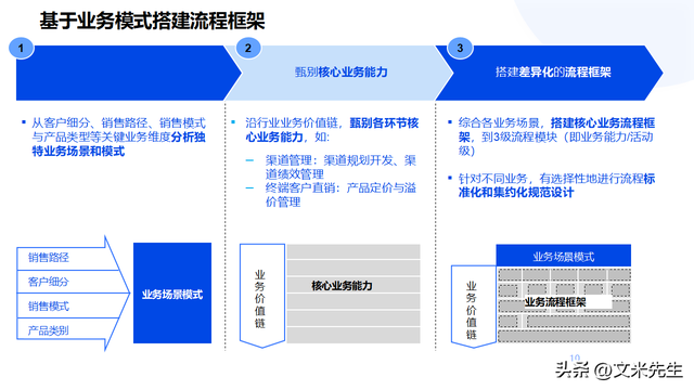 企业顶层设计咨询(企业顶层设计的重要性)宁波市
