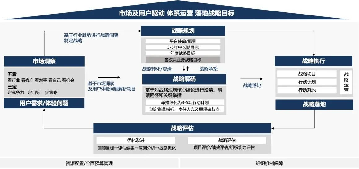 企业战略诊断(企业战略管理咨询与诊断的内容主要包括)宁波市