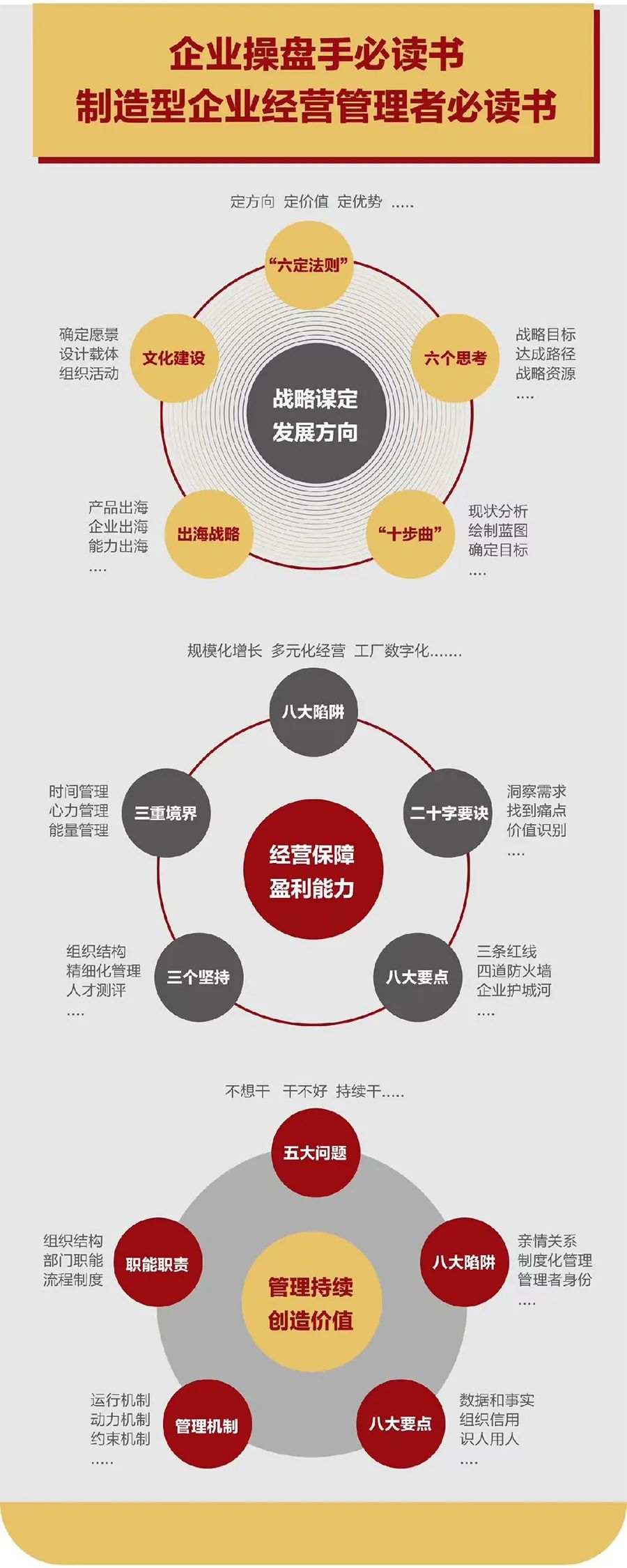 企业战略诊断(企业战略管理咨询与诊断的内容主要包括)宁波市