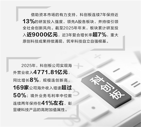 科创板硬科技论证(科创板硬核科技公司)宁波市 科创板硬科技论证(科创板硬核科技公司)宁波市