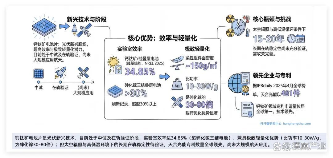 光伏技术路线对比(光伏技术路线对比分析)宁波市