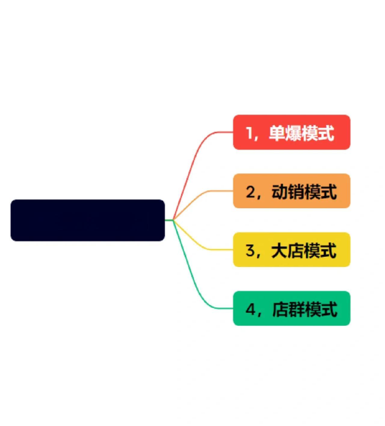 商业模式设计收费(商业模式设计中提出你需要花多少钱)宁波市