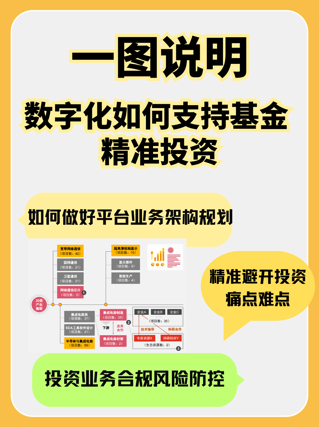 产业基金合规咨询(产业类基金管理机构)宁波市