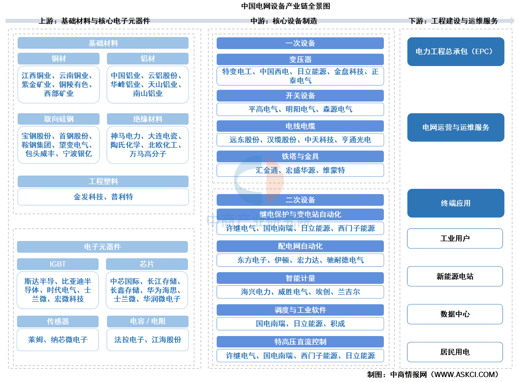 产业链图谱分析(产业链图谱分析报告)宁波市 产业链图谱分析(产业链图谱分析报告)宁波市