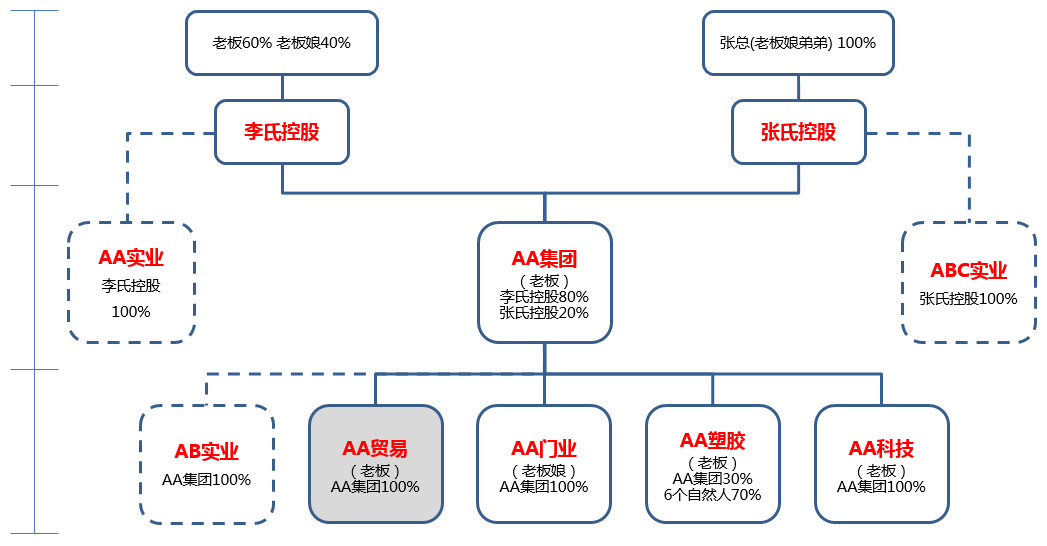 股权设计成功案例(股权设计成功案例分析)宁波市 股权设计成功案例(股权设计成功案例分析)宁波市