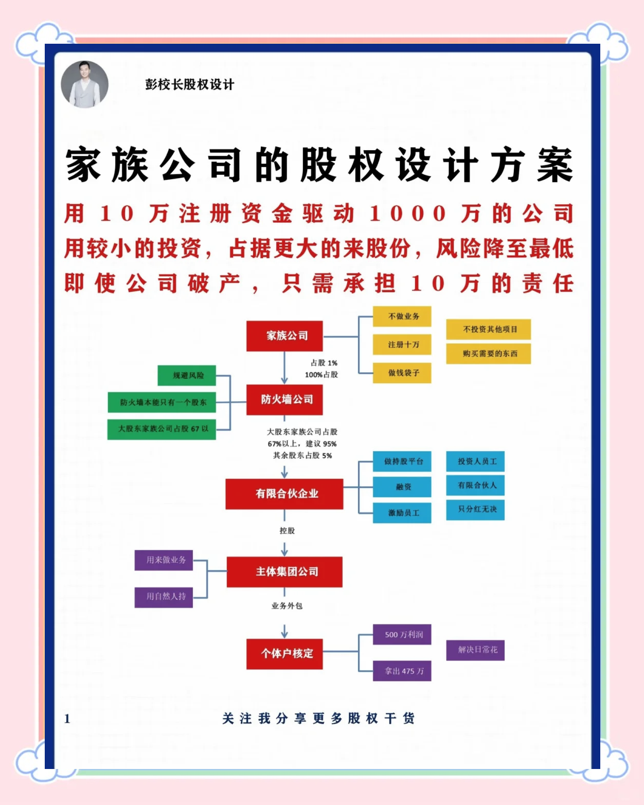 股权架构设计培训(股权架构设计方案范本)宁波市 股权架构设计培训(股权架构设计方案范本)宁波市