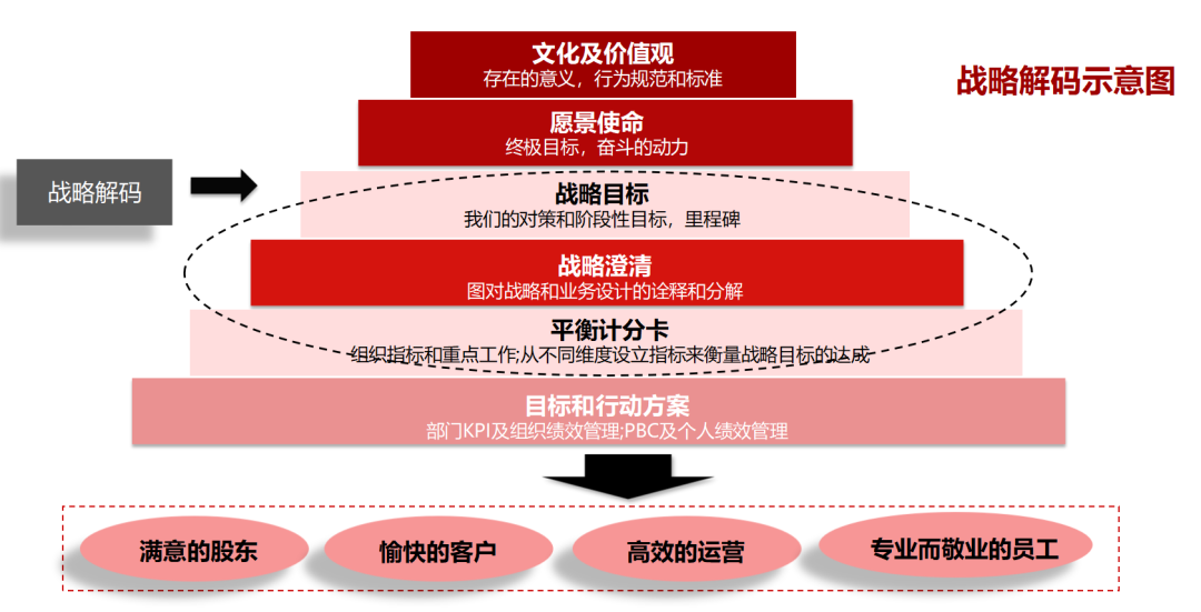 企业战略落地咨询(企业战略落地方法措施)宁波市