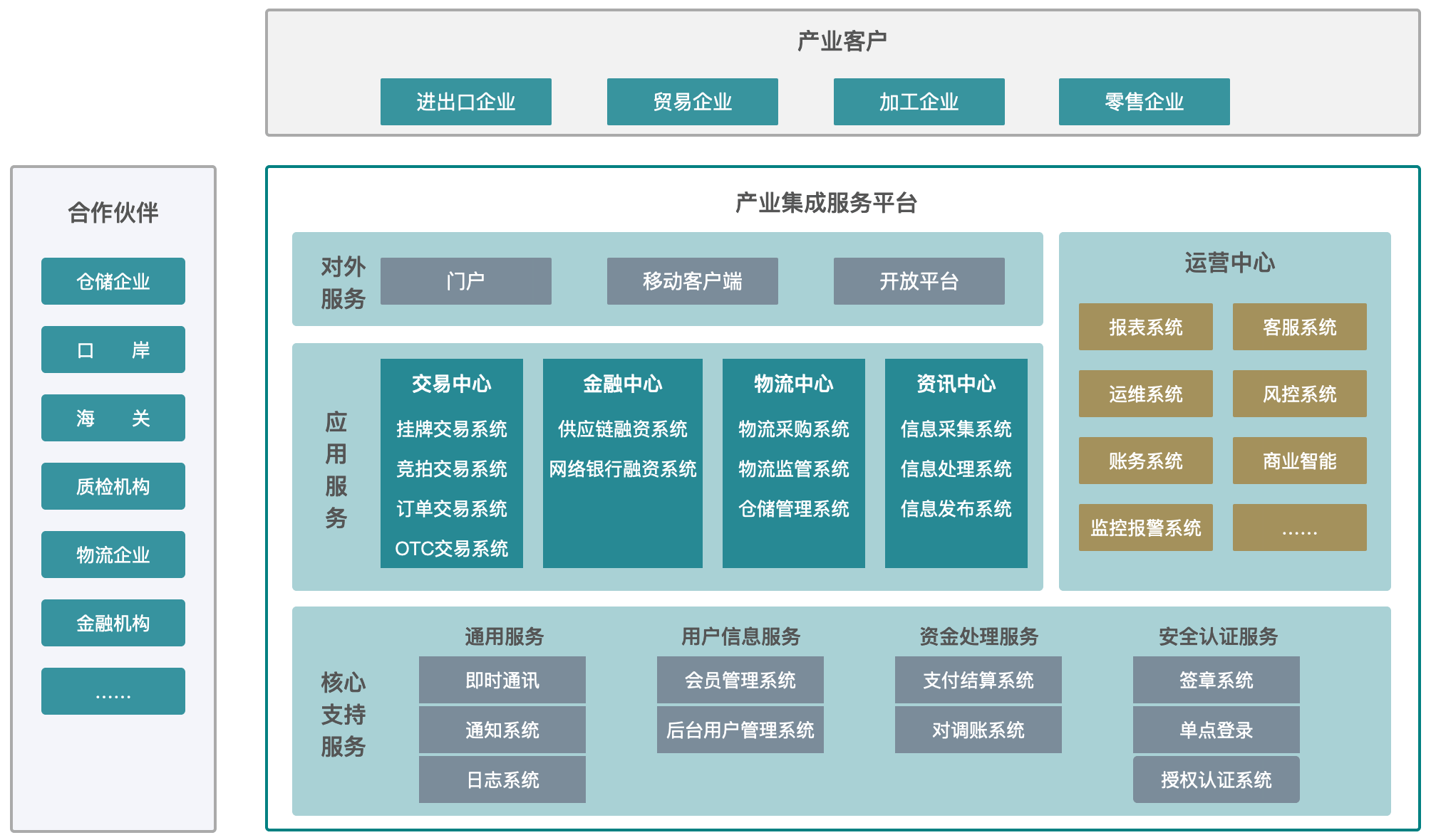 产业整合咨询机构(产业咨询是做什么的)宁波市
