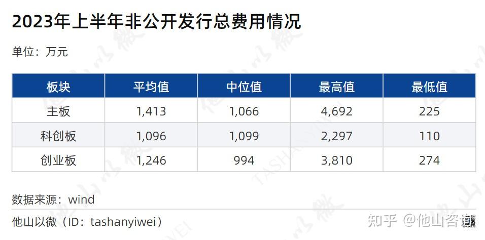 再融资信息披露(上市公司再融资公告)宁波市