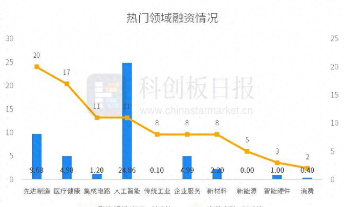 投融资热度分析(投融资情况)宁波市