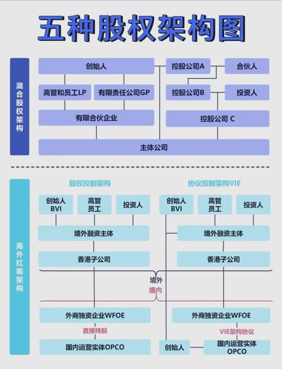 股权架构设计优化(股权架构设计优化论文)宁波市