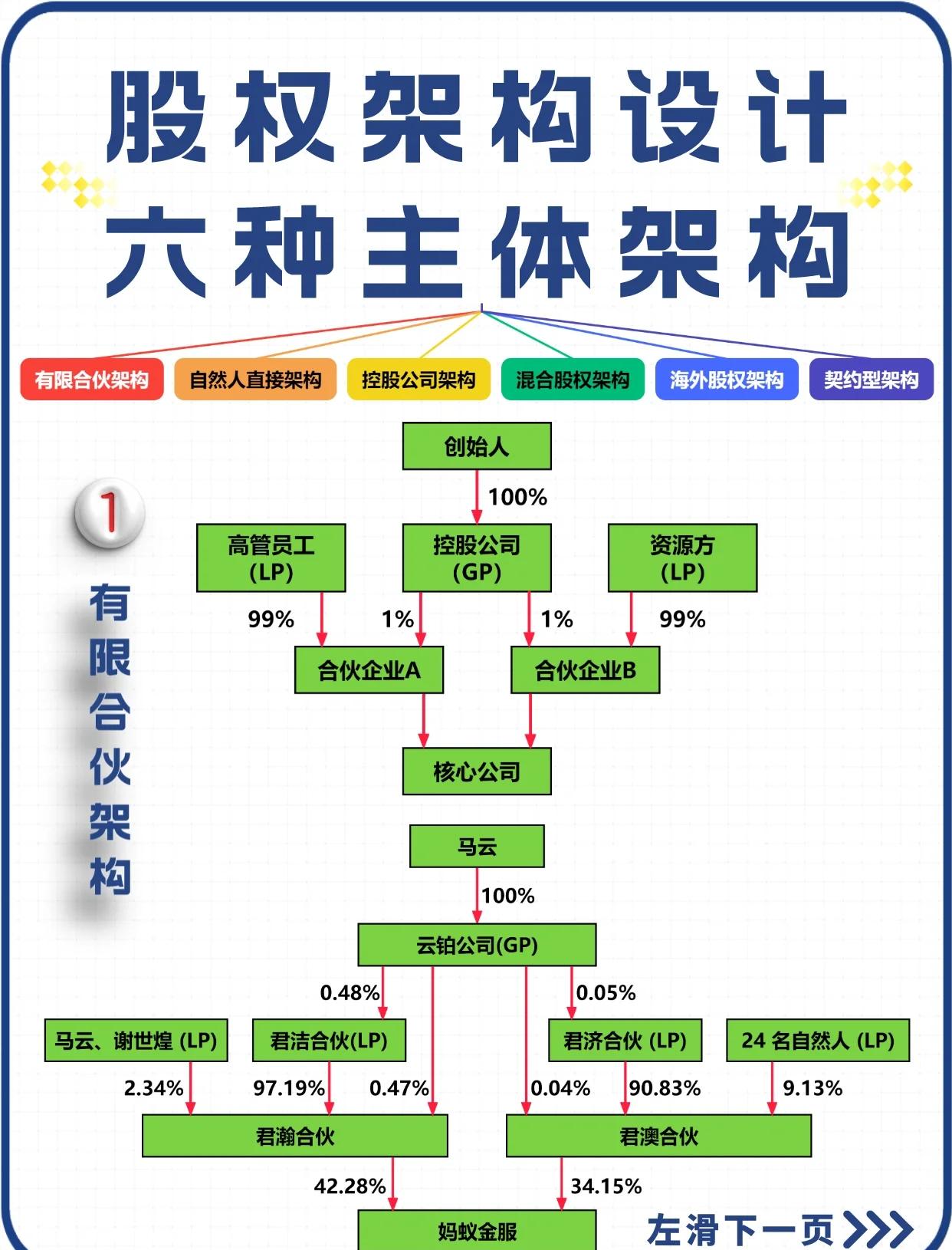 股权设计法律合规(股权设计要遵循哪些原则)宁波市