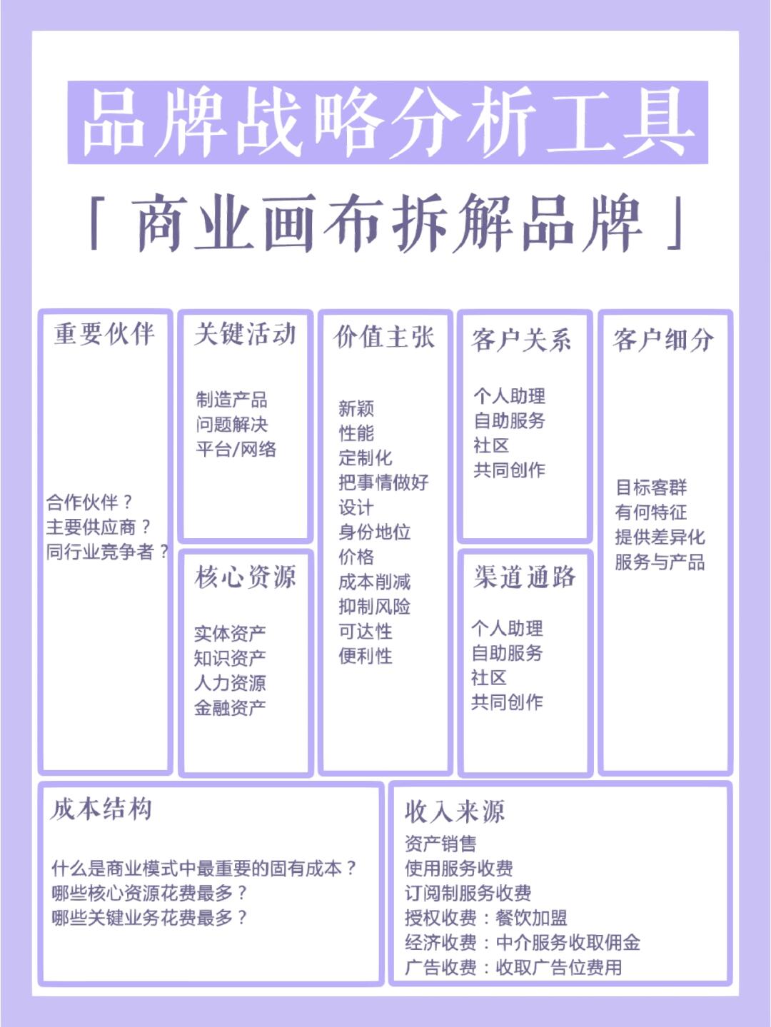 商业模式诊断服务(商业模式诊断服务包括)宁波市