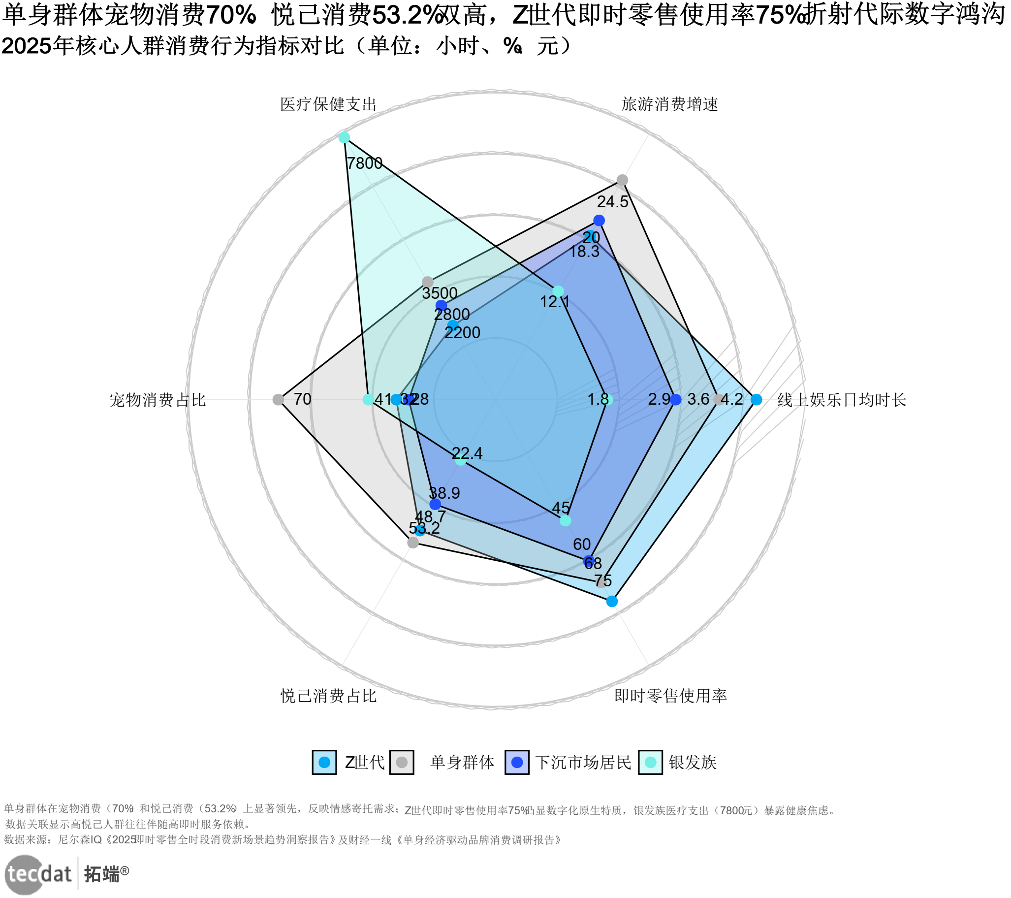 消费零售行业洞察(消费品零售行业现状)宁波市