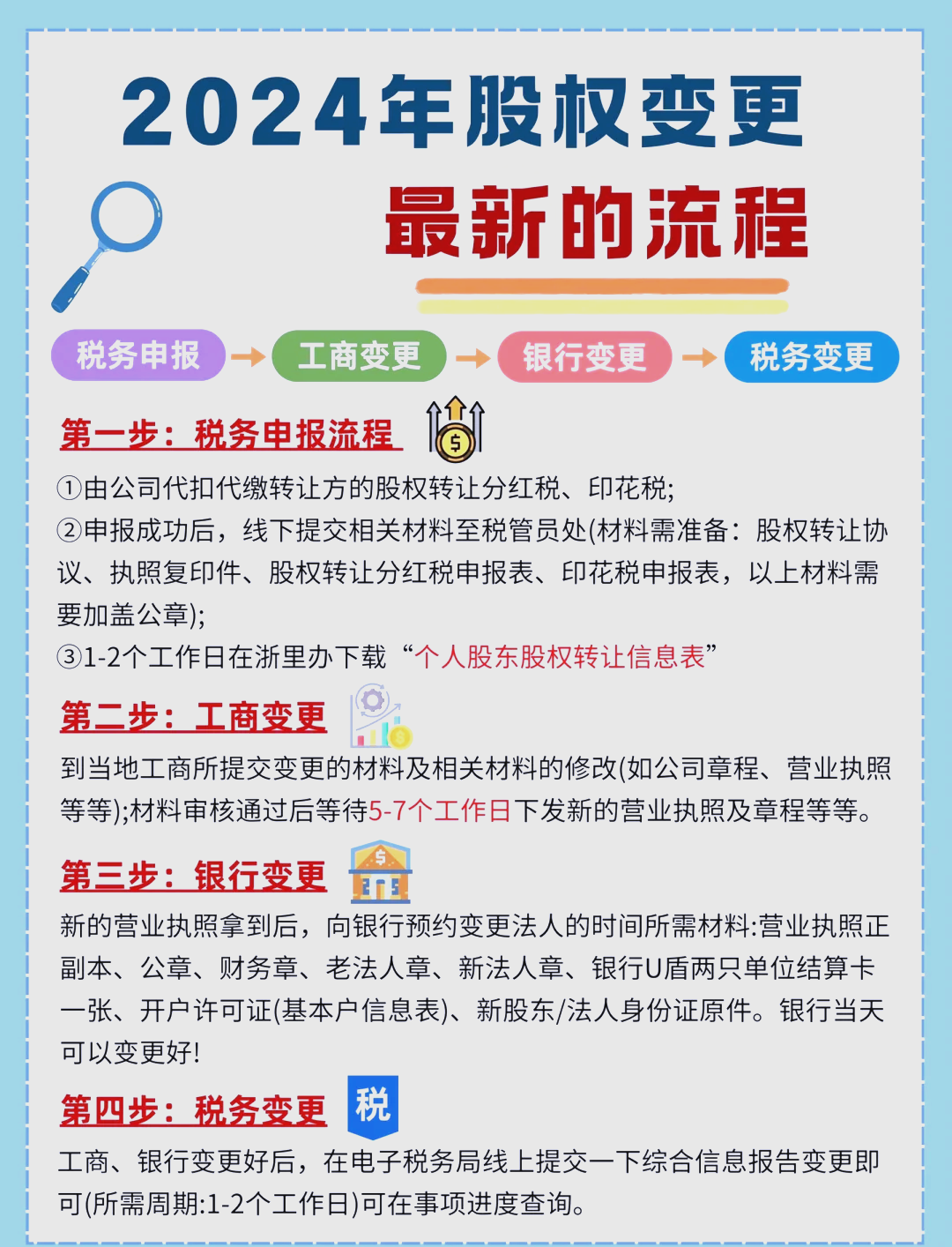 股东继承股权处理(股东继承人继承股东资格)宁波市