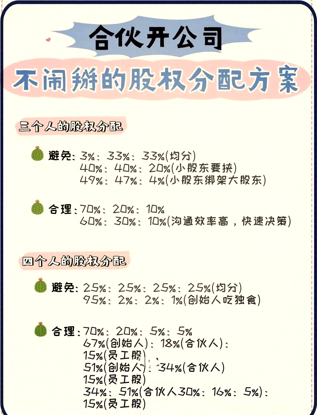 早期员工股权分配(初期股权分配应该怎么分配)宁波市