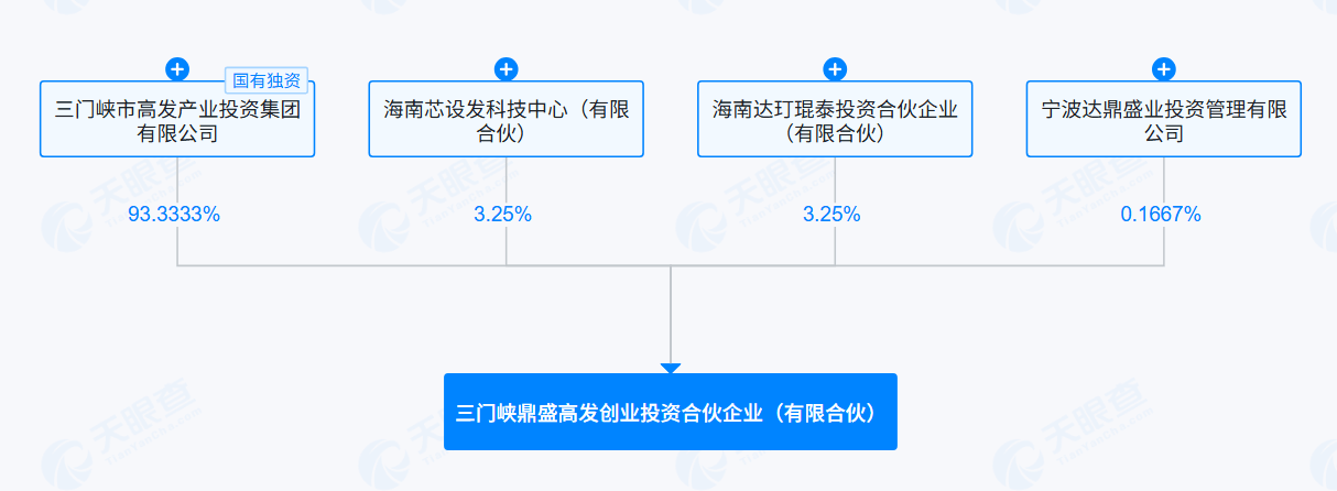 产业基金备案服务(产业基金备案服务管理办法)宁波市