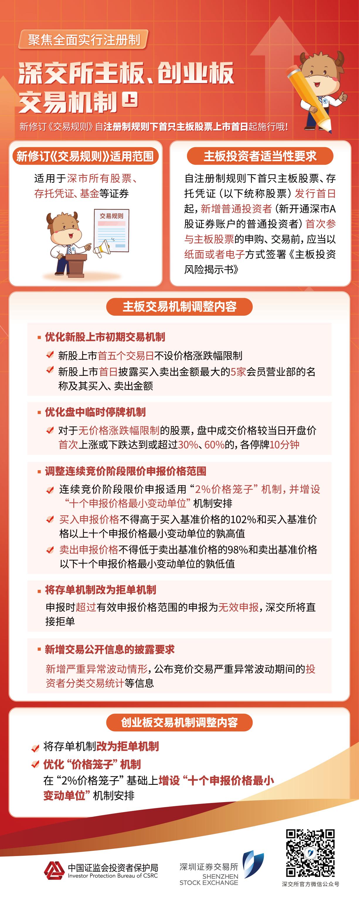 股权拍卖安排服务(股权拍卖的执行程序)宁波市