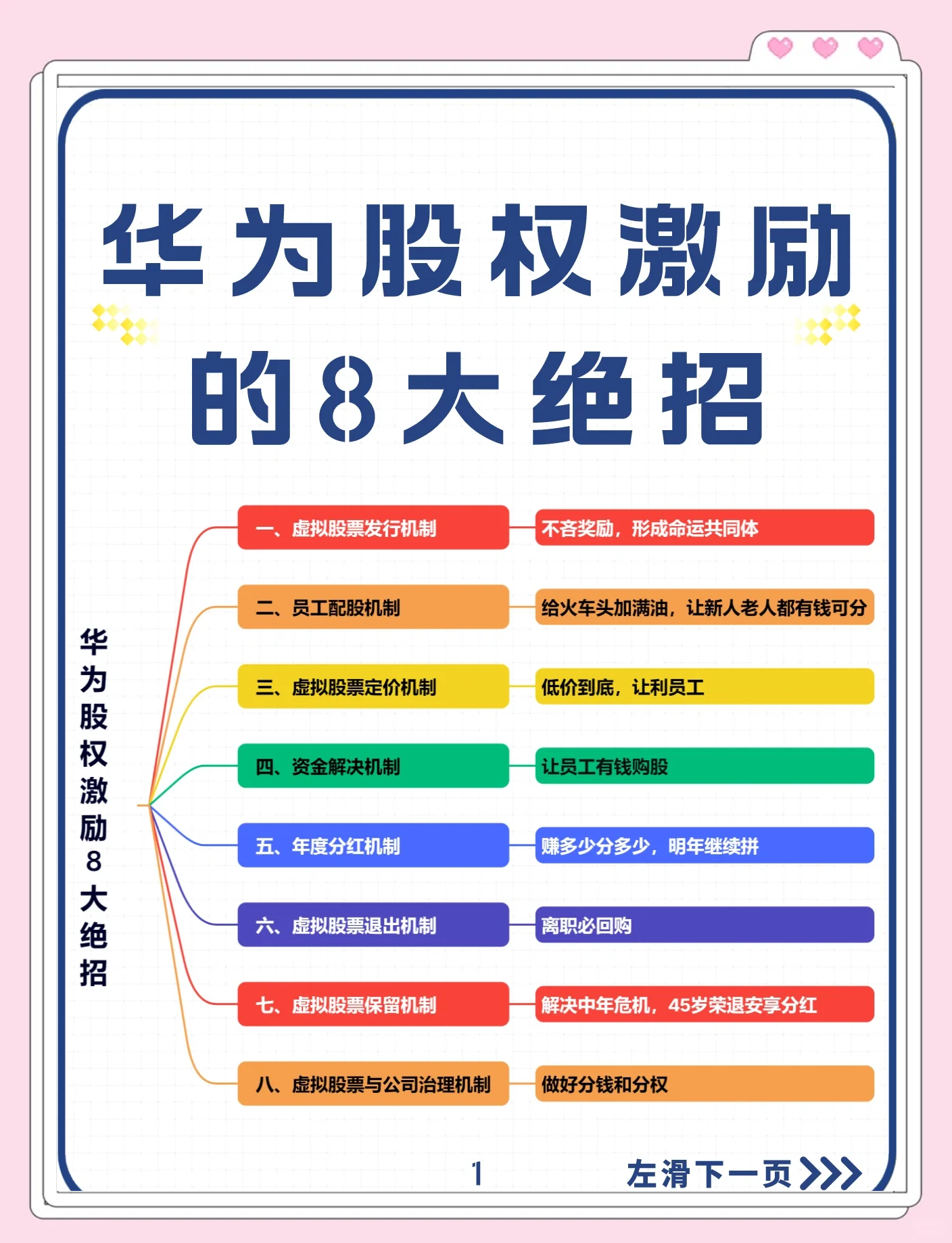 股权设计激励性(股权设计与激励方案)宁波市