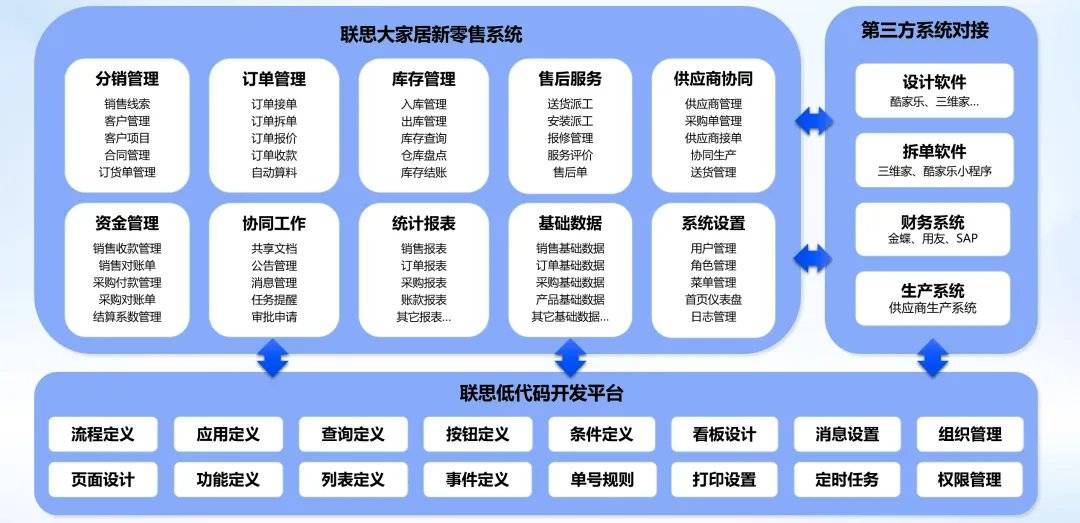 新零售转型方案(新零售转型方案怎么写)宁波市 新零售转型方案(新零售转型方案怎么写)宁波市