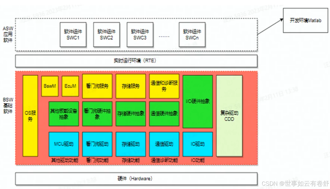 License交易架构(license_standalone)宁波市
