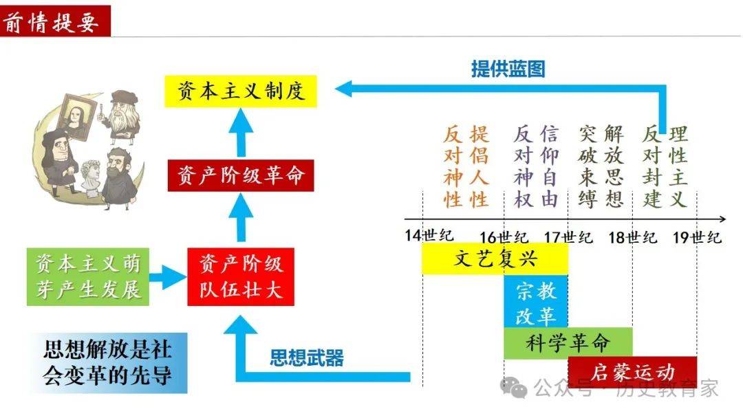 资本路径规划调整(资本路径规划调整包括)宁波市