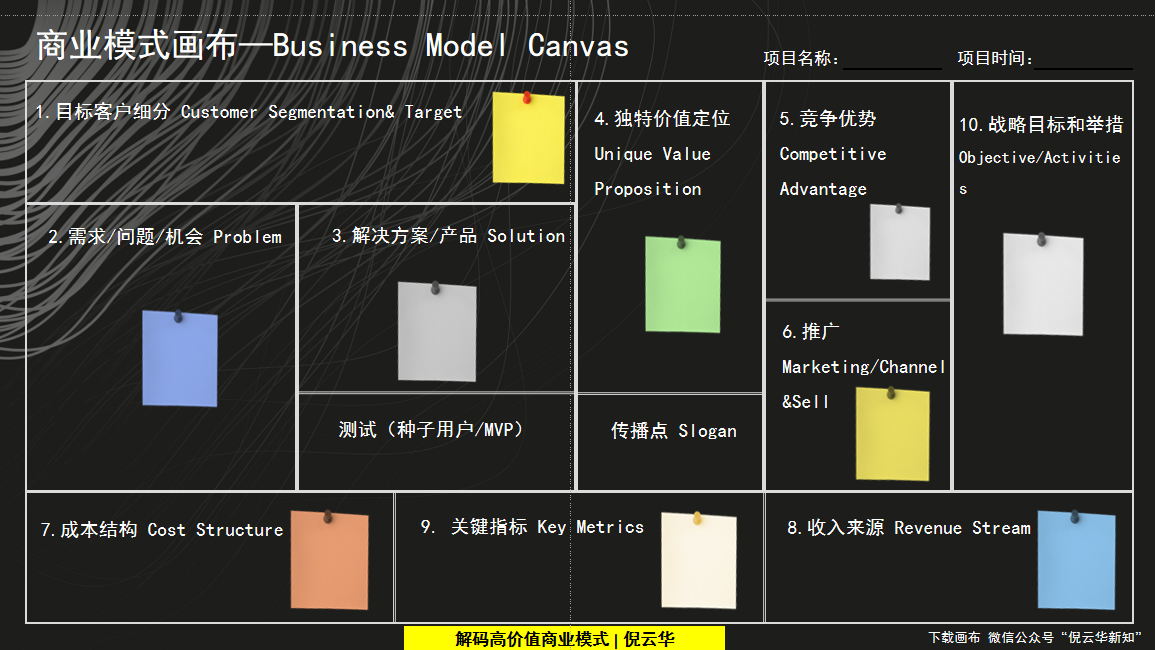 商业模式创新工具(商业模式的创新模式有哪几种?)宁波市