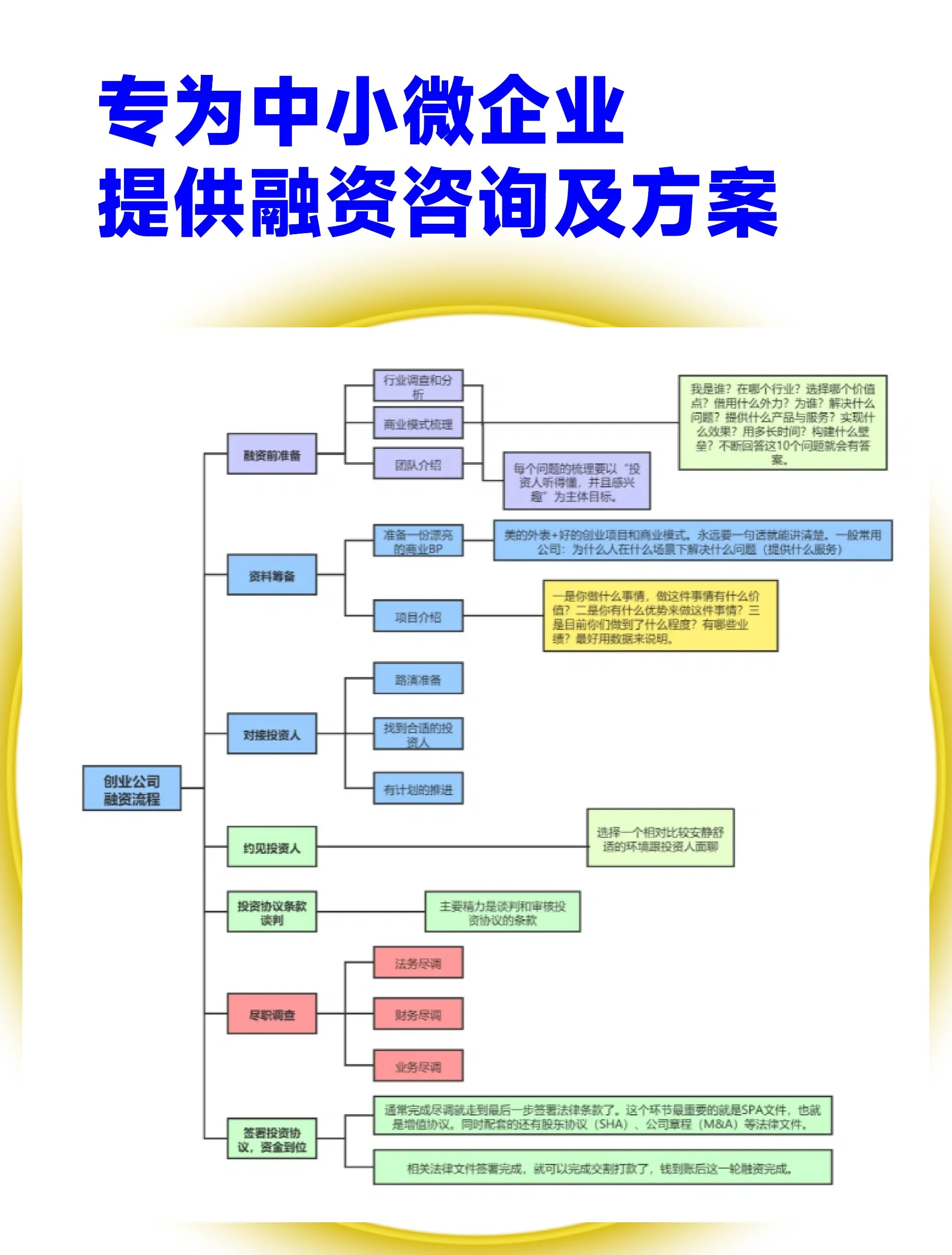 股权设计融资对接(股权结构及融资计划)宁波市