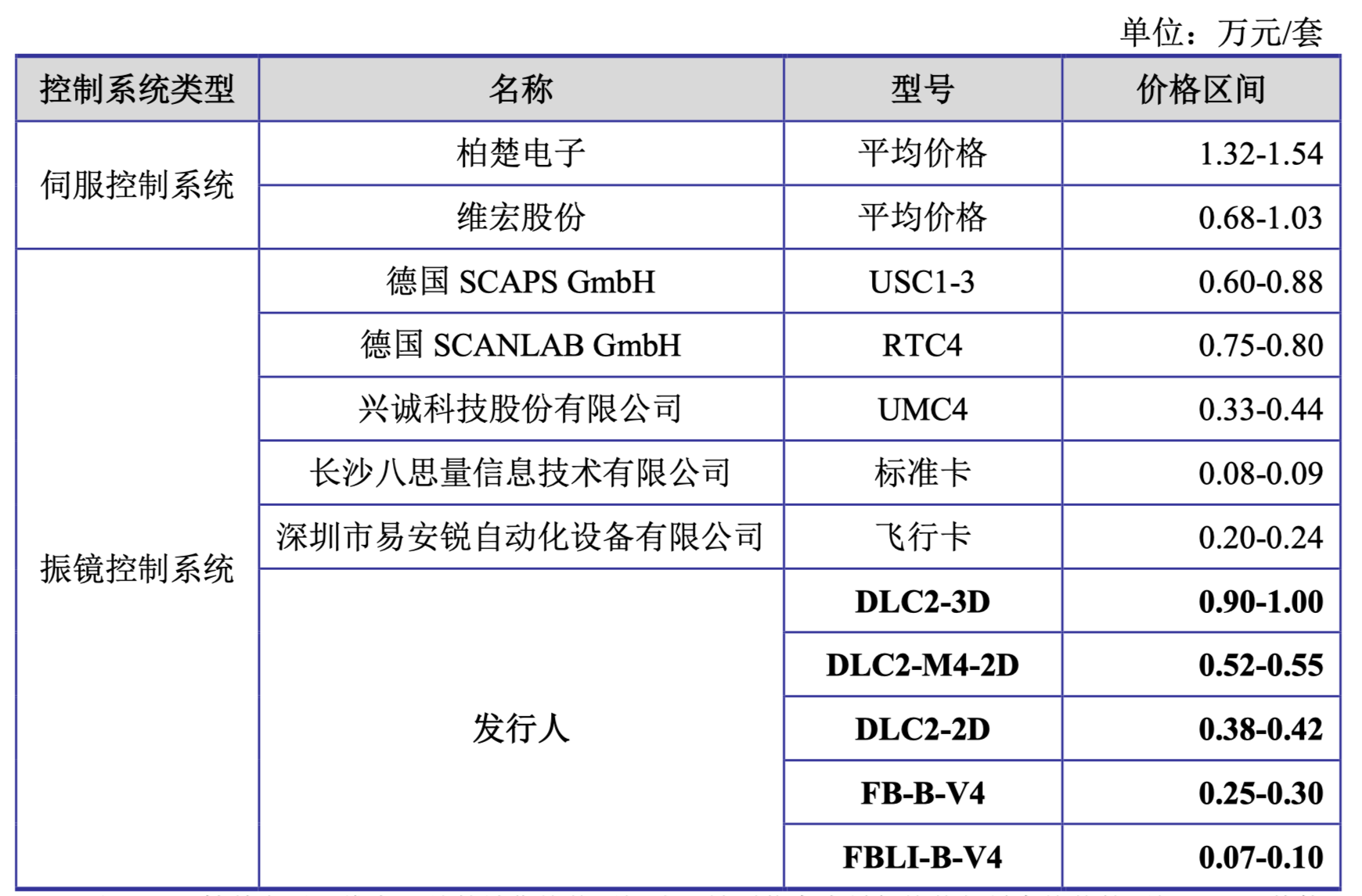 IPO问询问题分类(ipo问询问题分类是什么)宁波市 IPO问询问题分类(ipo问询问题分类是什么)宁波市