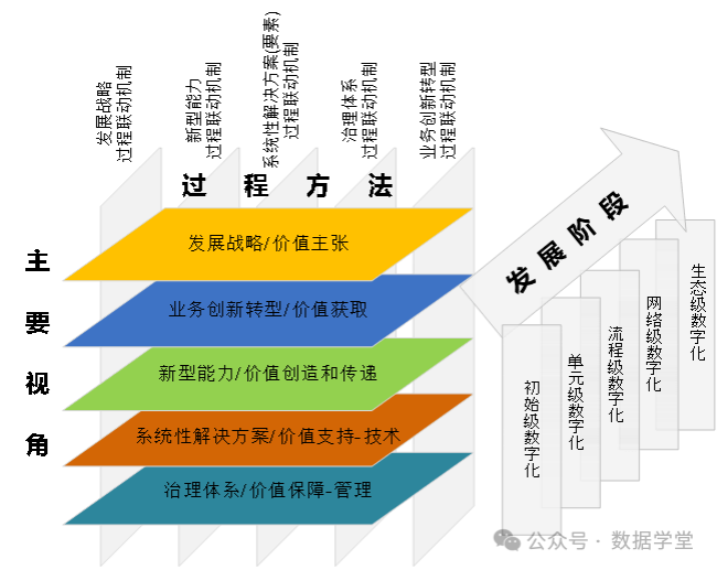 企业架构优化设计(企业架构优化设计实训报告)宁波市 企业架构优化设计(企业架构优化设计实训报告)宁波市
