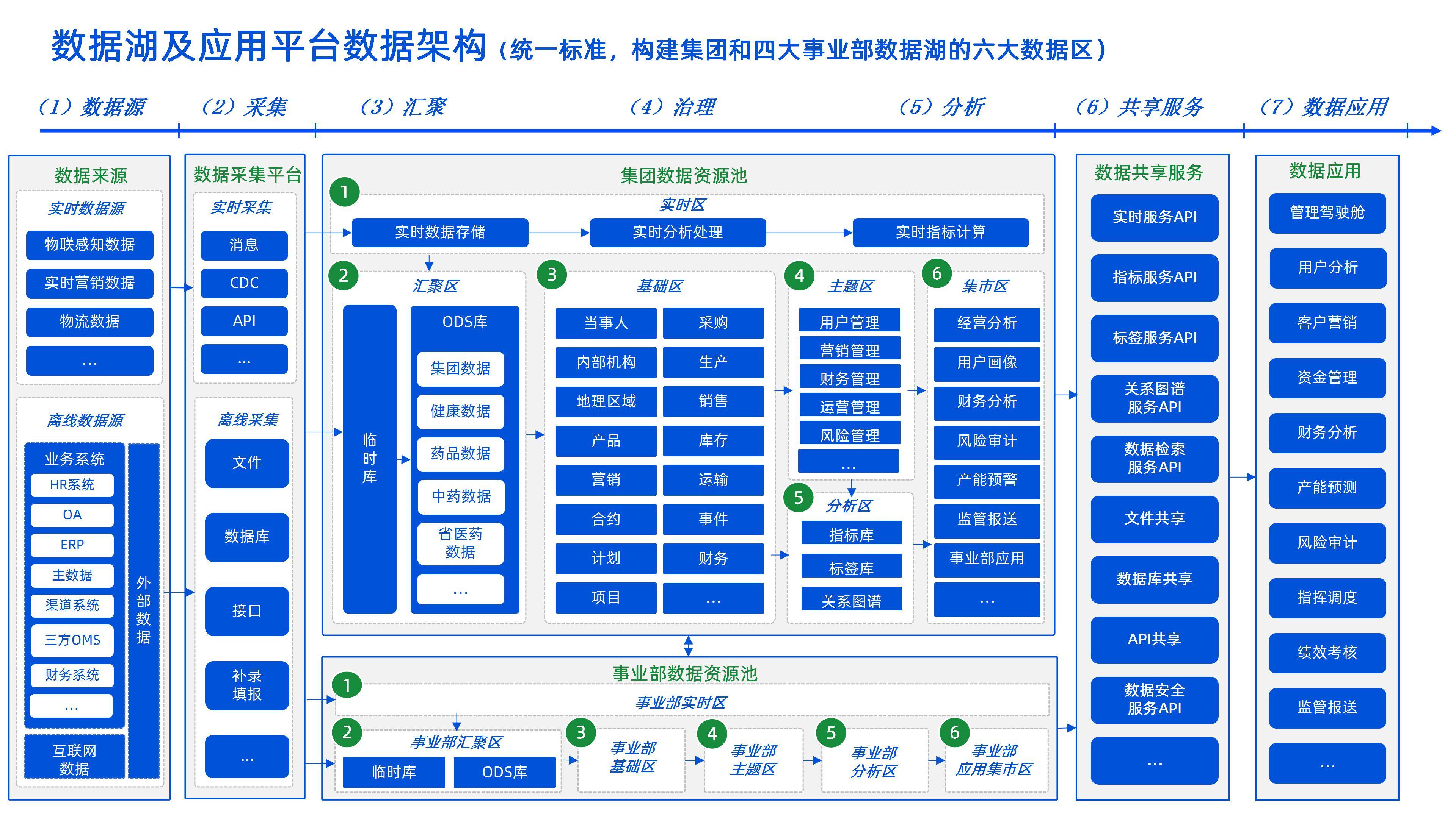 企业架构优化设计(企业架构优化设计实训报告)宁波市 企业架构优化设计(企业架构优化设计实训报告)宁波市